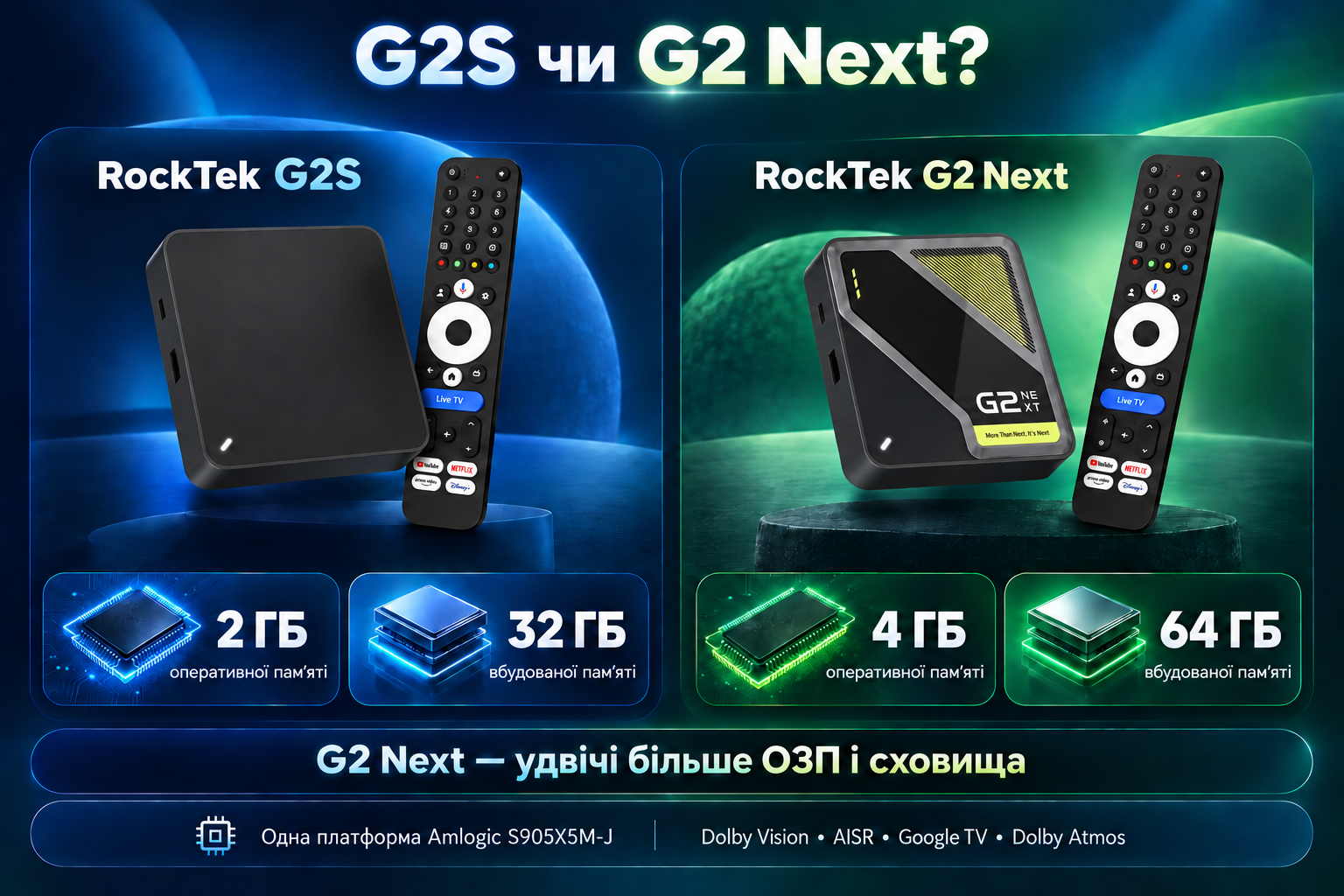 Порівняння RockTek G2S 2/32 ГБ та G2 Next 4/64 ГБ: удвічі більше ОЗП і сховища, інший дизайн корпусу