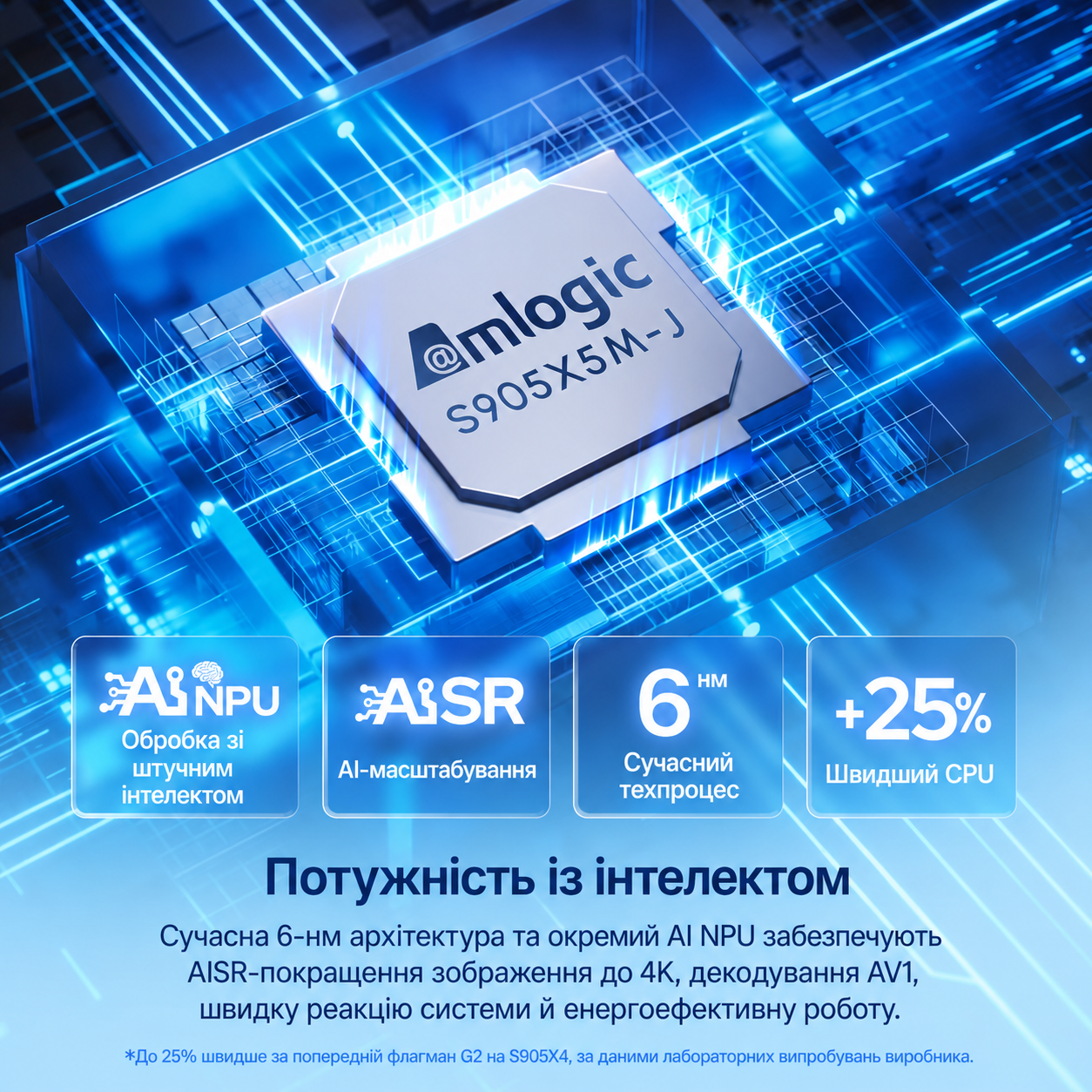 Процесор Amlogic S905X5M-J та AISR